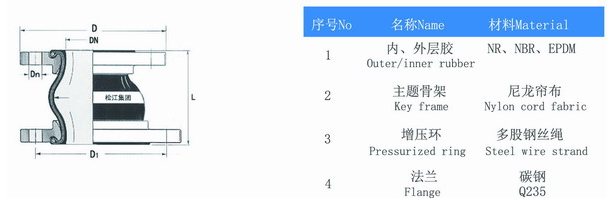 KPT型偏心異徑橡膠接頭產(chǎn)品構造圖