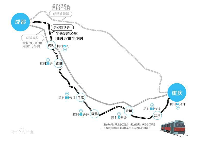 成渝鐵路采用松夏空氣彈簧