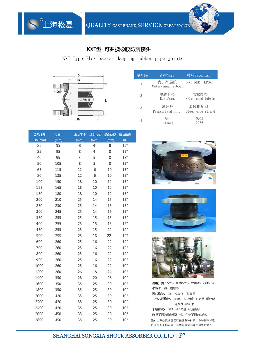 KXT的橡膠接頭的產(chǎn)品參數(shù)表